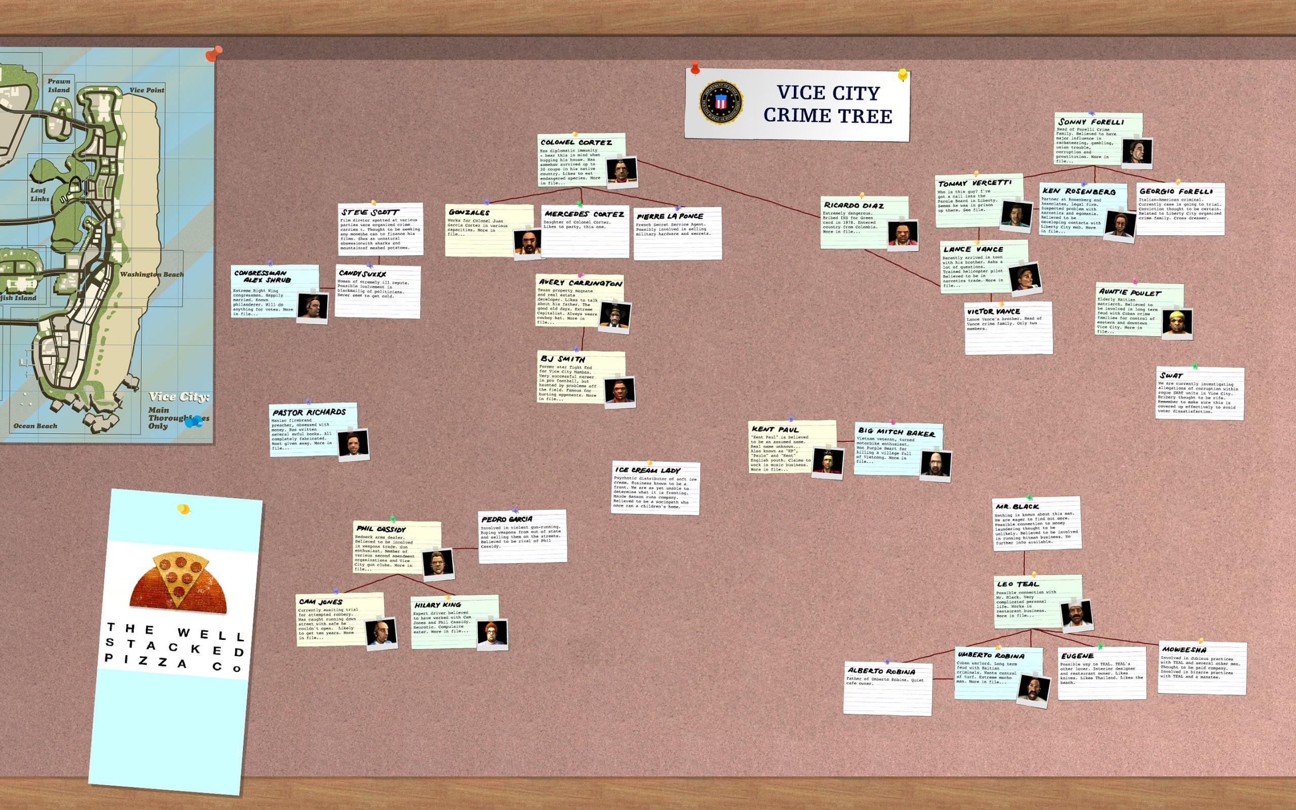 Crime tree